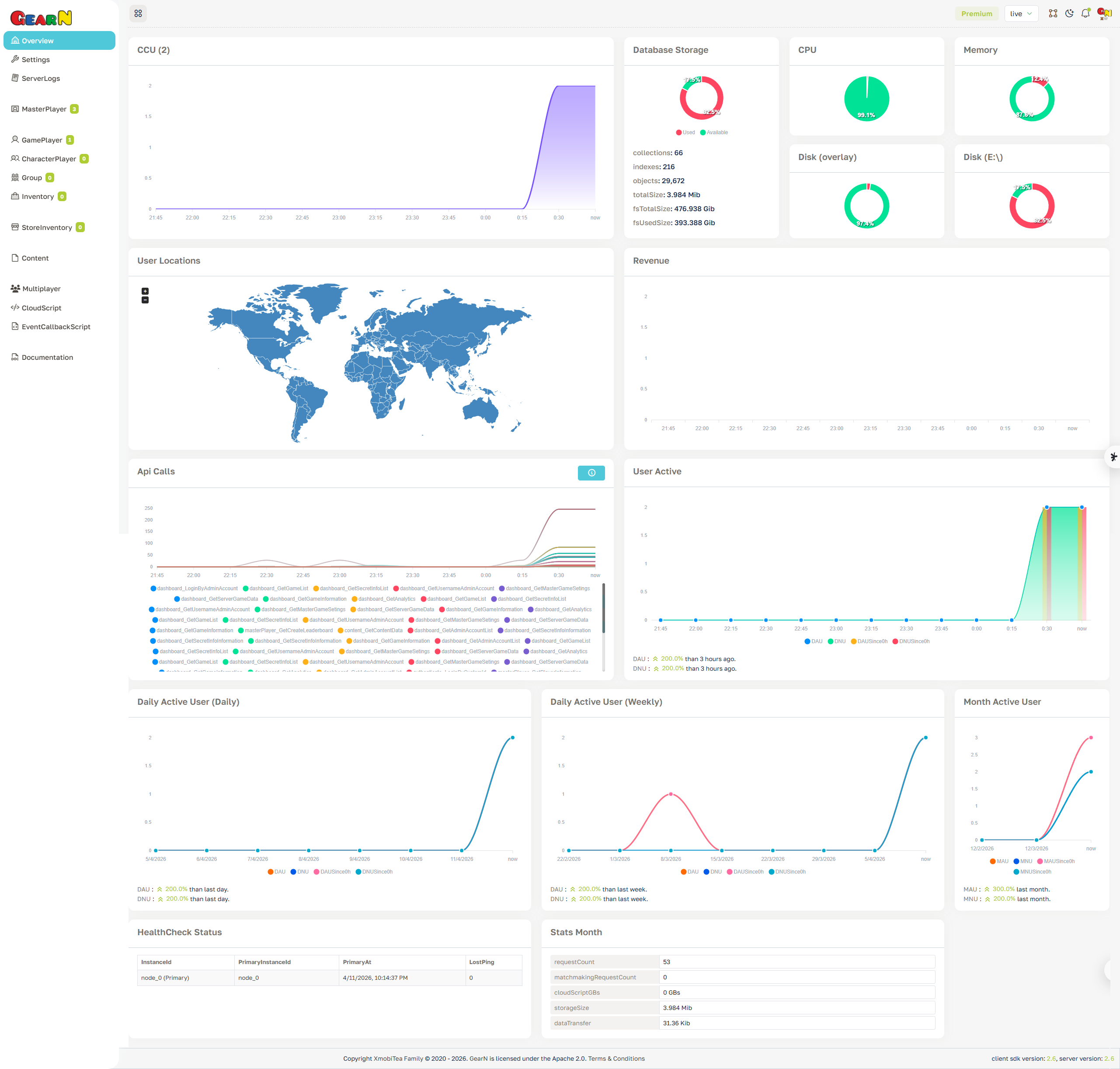 GearN dashboard overview screenshot